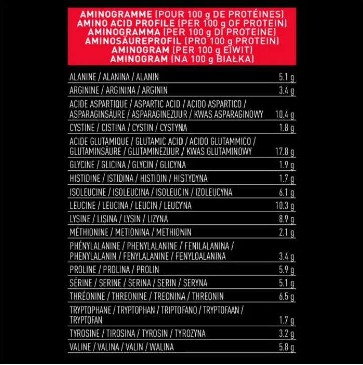 Aminogramme Whey — profil acides aminés